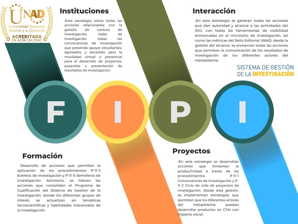 FIPI ESTRATEGIAS